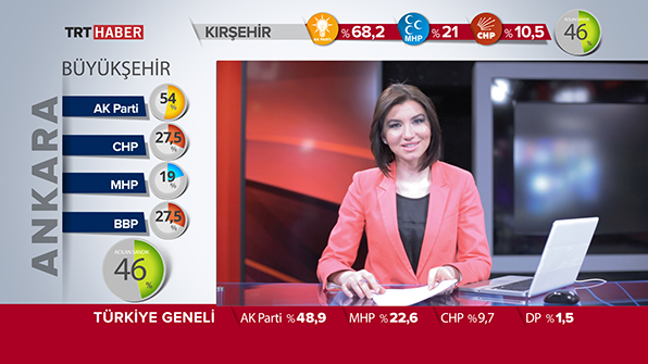 TRT Seçim Otomasyonu